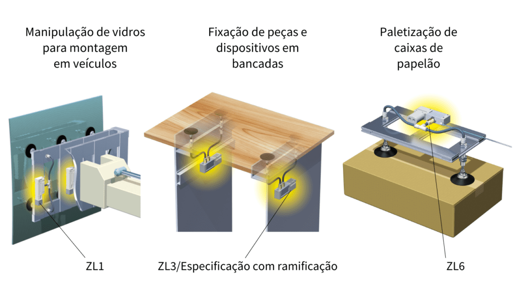 Aplicacao-equipamentos-para-vacuo-SMC